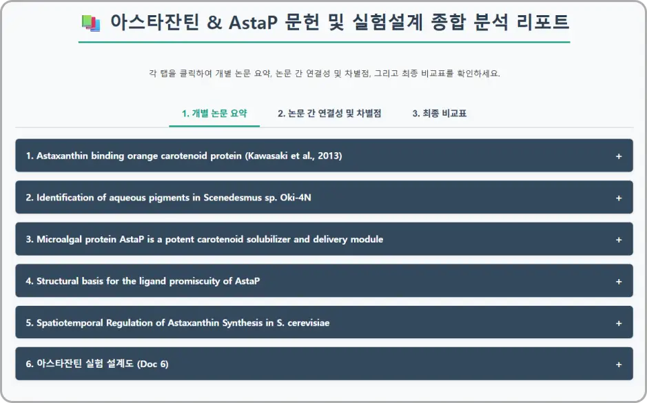 ImageSlide<b>선행연구 정리용 템플릿 모음집</b>
