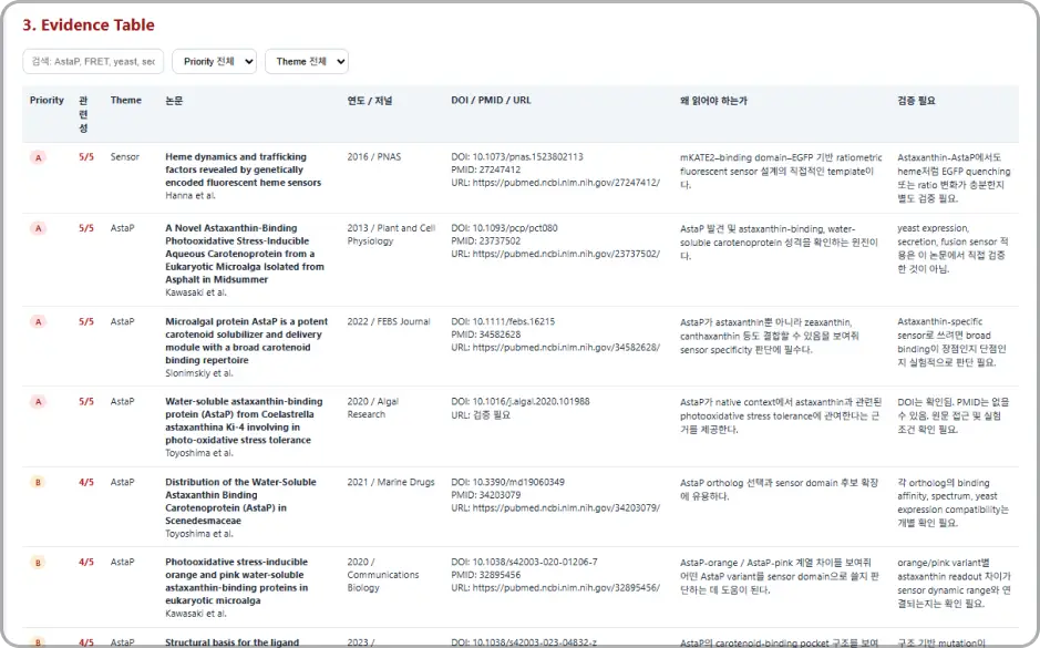 ImageSlide<b>Evidence Table 양식</b>