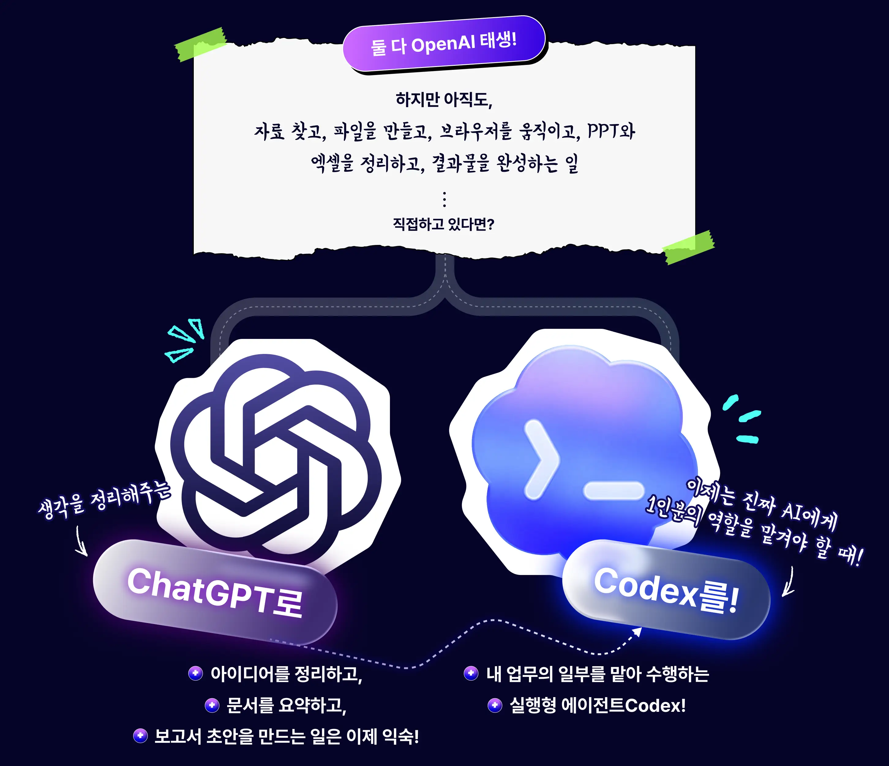 agent, ai, ai 활용, claude, codex, goal, gpt, 지피티, 업무생산성, 에이전트, 오픈 ai, 자동화, 이정민, 코덱스, 클로드, 클로드코드, 클로드 코드