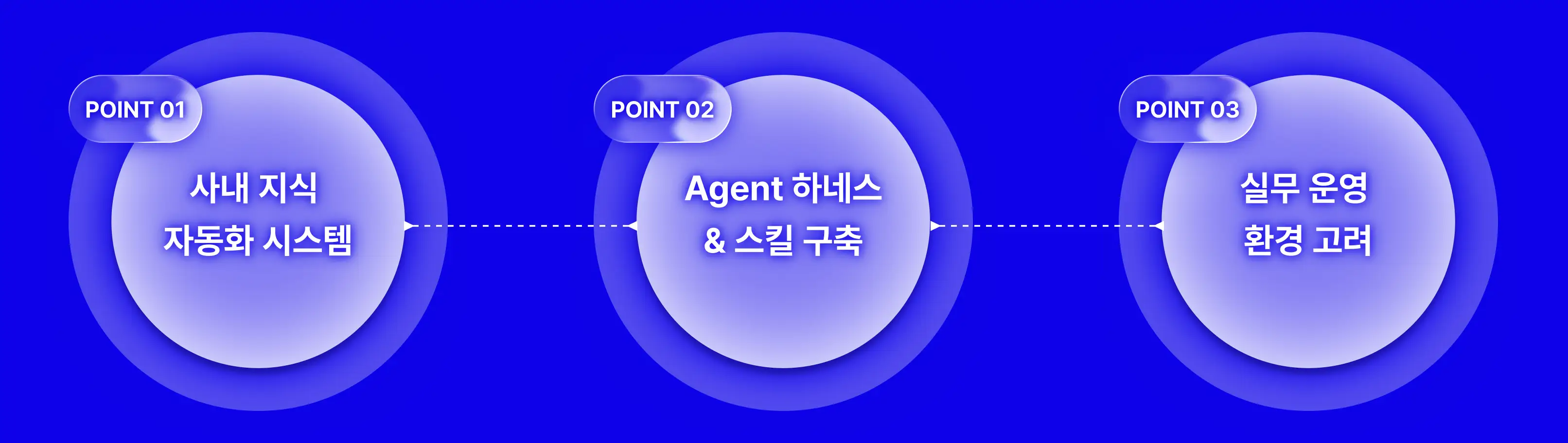 ABox, AI, Datalog, llm, llm ontology, LLM Wiki, llm 친화형, ontology, RDF, SPARQL, TBox, 김정석, 뉴로심볼릭, AI에이전트, 에이전트 Skill, 온톨로지, 온프레미스 환경, 위키, 하네스, 하네스엔지니어링