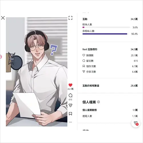 Webtoon Artist, Synbu Exercise