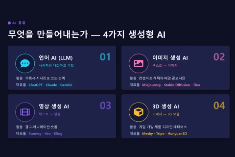 <p>언어 모델을 활용한 전략적 기획과 바이브 코딩</p>