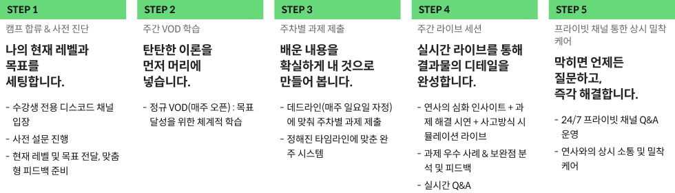 프롬프트 엔지니어, 김진성