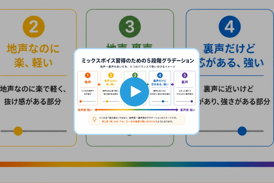 ボイストレーナー マキリナ 特典