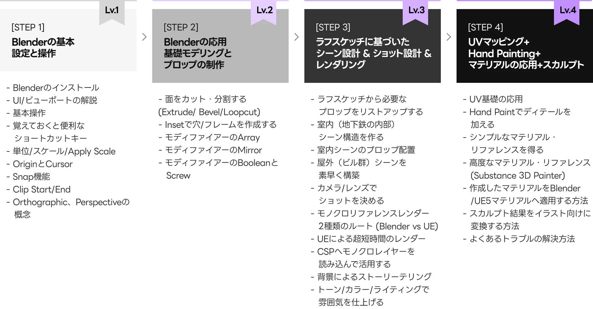 イラストレーター NIAC