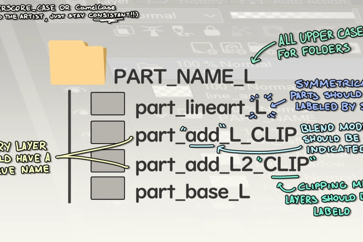 VTuber Asset Studio, 7MC Productions Exercise