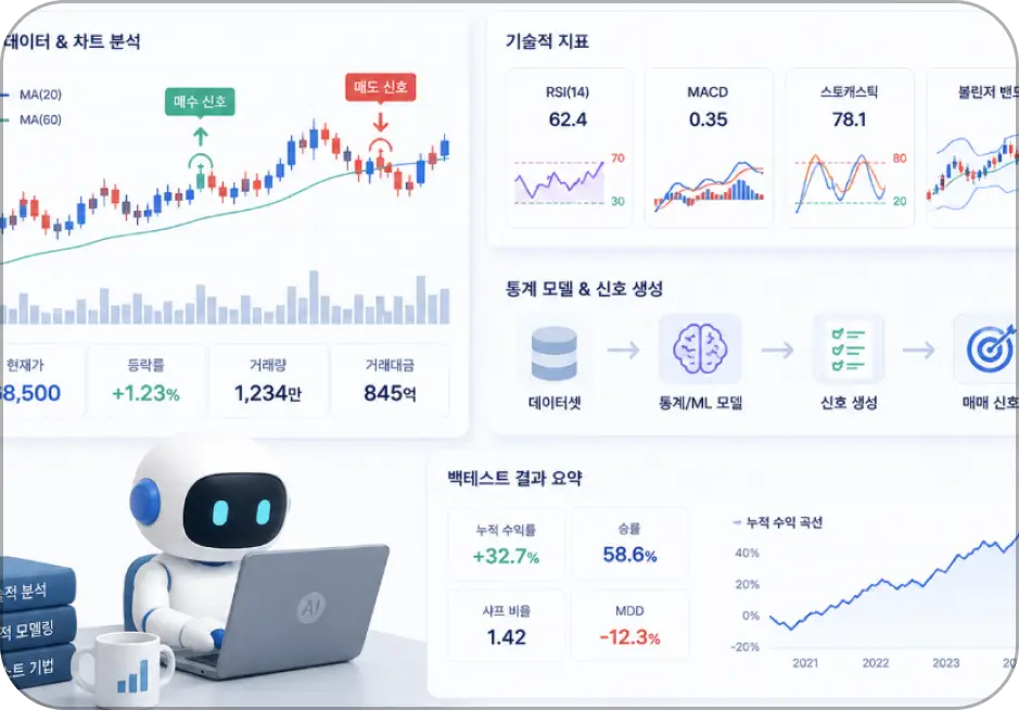 ImageSlide<b> <span style="color:#4DA500;"> STEP 02</span><br> <span style = "font-size:16px; "> Technical / Quant Strategist Agent</span></b>