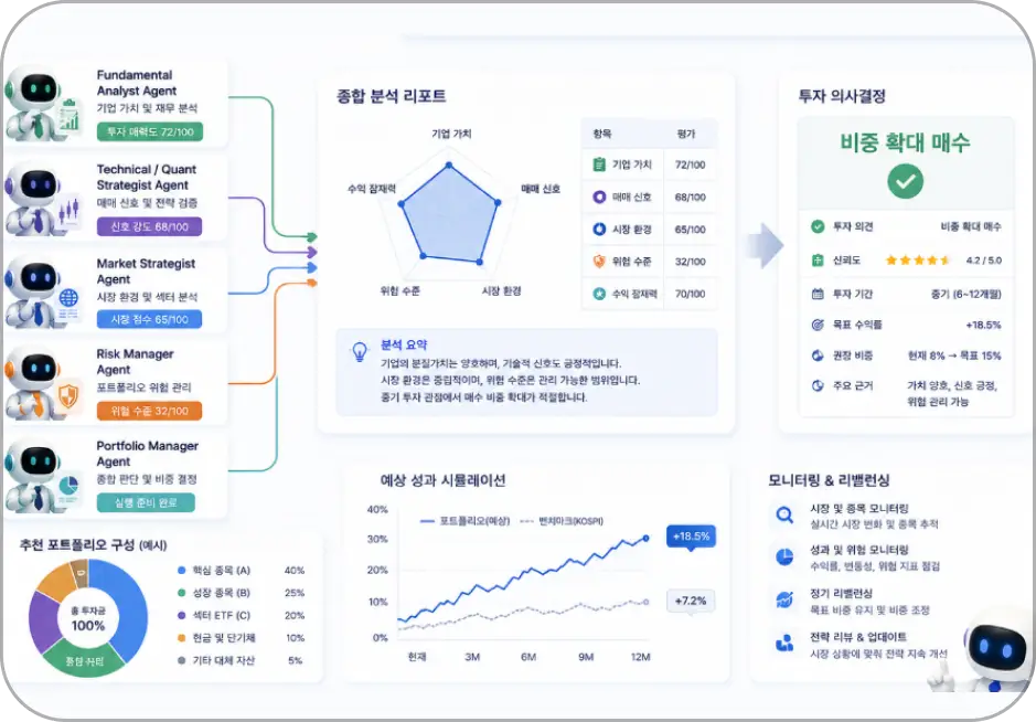 ImageSlide<b> <span style="color:#4DA500;"> STEP 05</span><br> <span style = "font-size:16px; "> Portfolio Manager Agent</span></b>