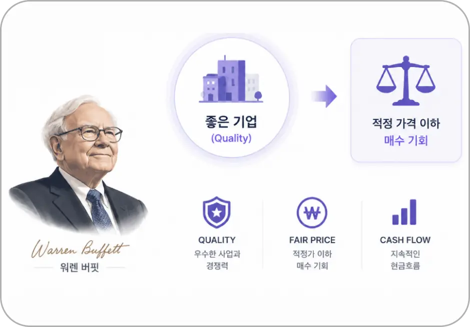 ImageSlide<b> <span style="color:#4DA500;"> STEP 01</span><br> <span style = "font-size:16px; "> 가치·퀄리티형 투자 관점</b> (워렌버핏 st)<span>