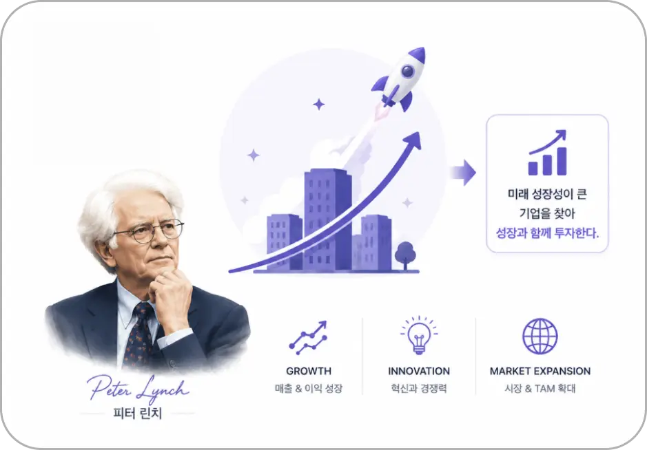 ImageSlide<b> <span style="color:#4DA500;"> STEP 02</span><br> <span style = "font-size:16px; "> 성장형 투자 관점 </b>(피터 린치 st)<span>