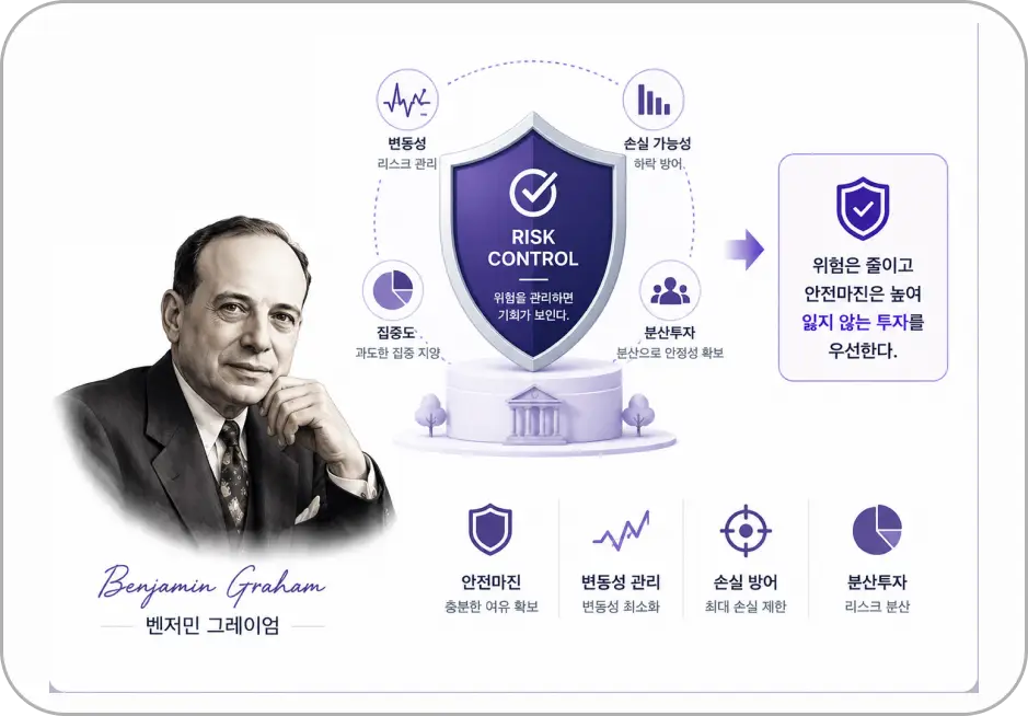 ImageSlide<b> <span style="color:#4DA500;"> STEP 04</span><br> <span style = "font-size:16px; "> 방어·리스크형 투자 관점 </b>(벤저민 그레이엄st)<span>