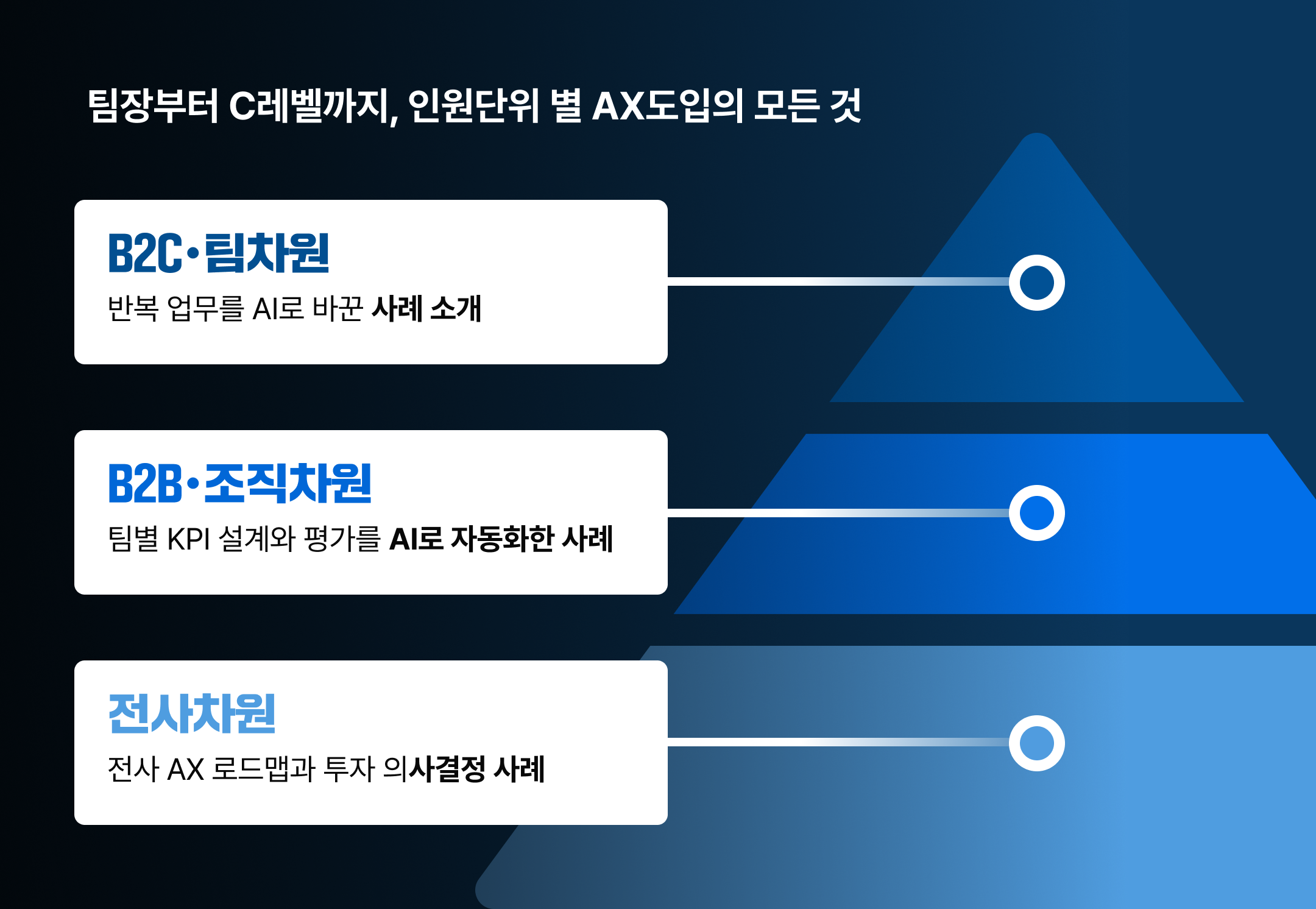 agentic, ai성과, ai 도입, ax, ax 사례, AI도입기, 사내AI도입기, 사내업무자동화, ax팀장, CAIO, CEO, CFO, claude, 클로드, 클로드코드도입, 코덱스도입, 커서도입, codex, DX, 리더십, 리더급, 변화관리, 본부장, 사내 AI, 사내AX팀, AI transformation, 팀장AI, 프롬프트, ax j커브, ax j curve, J커브,  AX란, AX교육, AX사내교육 