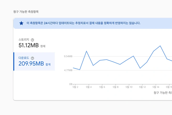 <p>제작부터 실제 배포와 운영까지, 웹사이트 완성 프로세스</p>