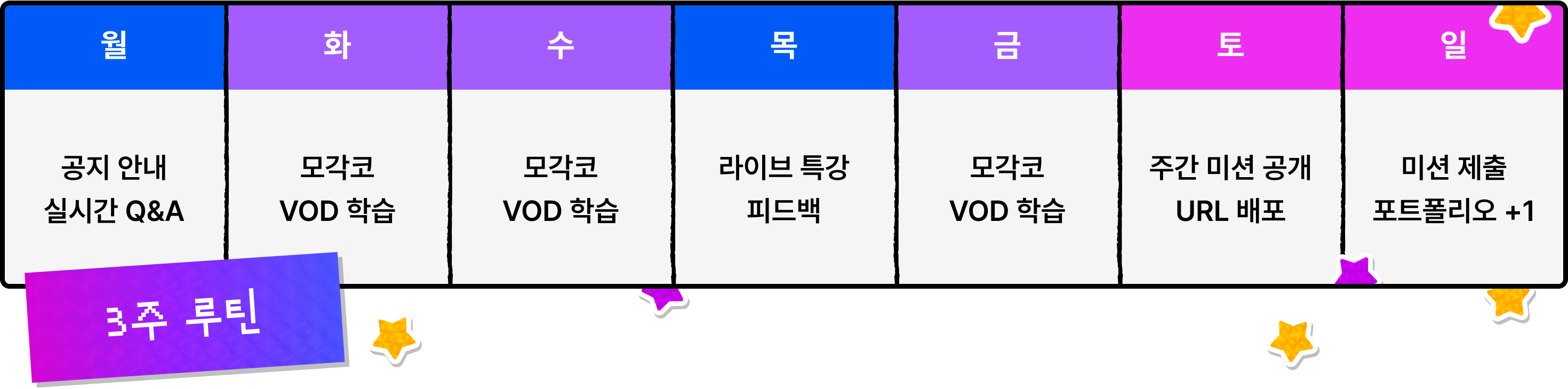AI,AI 스터디,claude,Claude Code,SNS,Vibe,기수제,리사권,릴스,마케팅,모각코,바이브 코딩,바이브코딩,세미나,쇼츠,스터디,실시간,온라인,웨비나,인플루언서,챌린지,콘텐츠,콘텐츠제작,클로드,클로드 코드,클코,모각클,온라인 모각코,코딩 스터디,AI 챗봇,클로드코드 입문,클로드코드 설치,클로드코드 튜토리얼,클로드코드 사용법,바이브코딩 입문,바이브코딩 포트폴리오