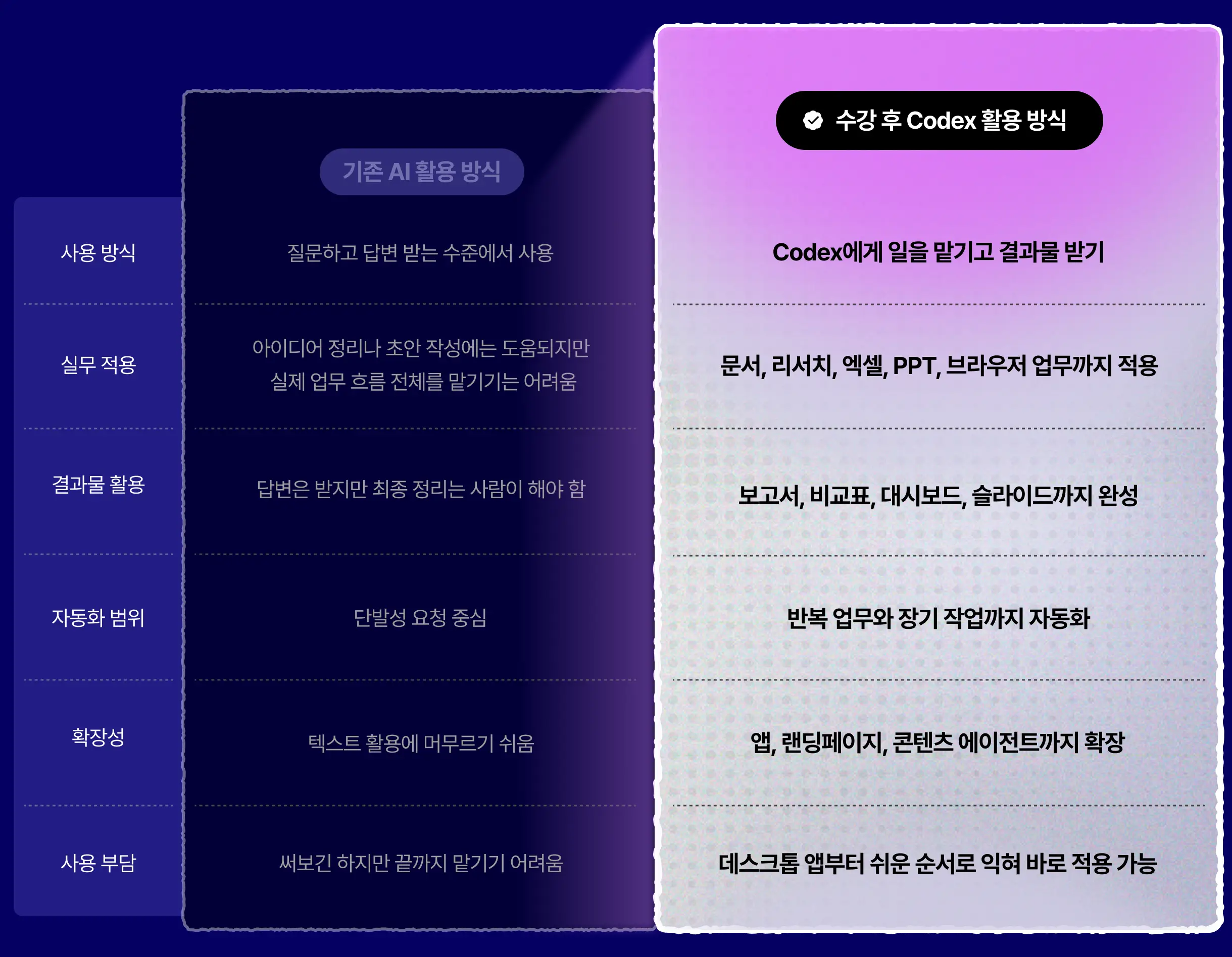 agent, ai, ai 활용, claude, codex, goal, gpt, 지피티, 업무생산성, 에이전트, 오픈 ai, 자동화, 이정민, 코덱스, 클로드, 클로드코드, 클로드 코드