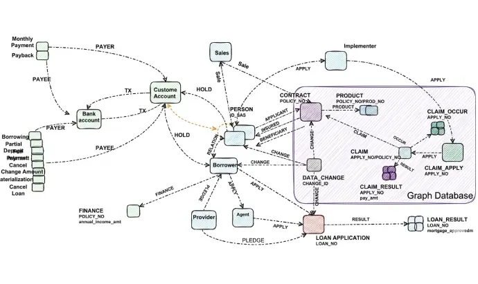 ImageSlide<span style="color:#4B4D4F;"><b>3. Graph Database</b></span>