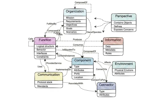 ImageSlide<span style="color:#4B4D4F;"><b>5. Ontology</b></span>