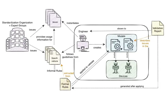 ImageSlide<span style="color:#4B4D4F;"><b>6. Semantic Validation</b></span>