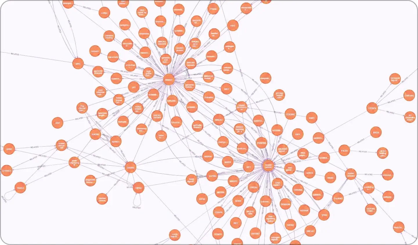ImageSlide<b> <span style="color:#FF9226;"> 대표 Hands-on 01</span><br> <span style = "font-size:20px; "> Neo4j Knowledge Graph 구축하기</span></b>