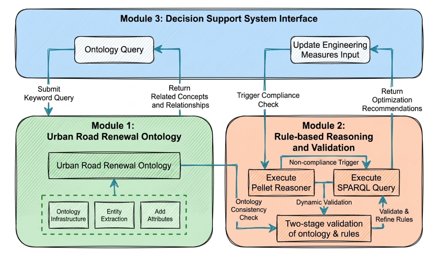 ImageSlide<b> <span style="color:#FF9226;"> 대표 Hands-on 03</span><br> <span style = "font-size:20px; "> Ontology Validation 시스템 구축하기</span></b>
