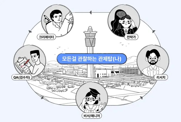 ImageSlide<b>클론 5명이 일하는 하루 미리보기</b>