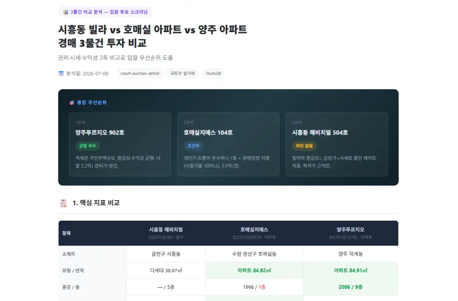 ImageSlide<b><center>내 조건에 맞는 TOP 3 매물 제안</center></b>