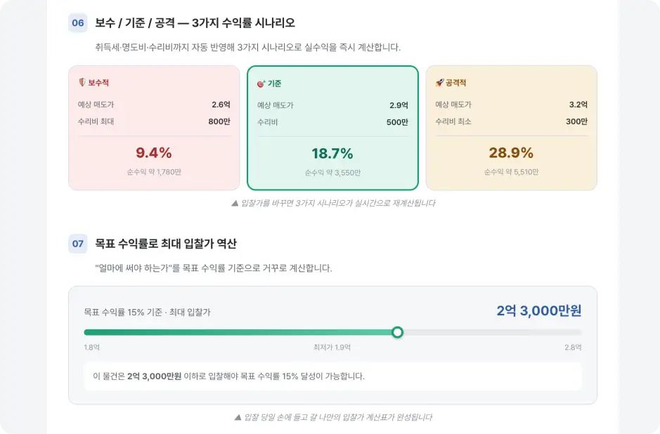 ImageSlide<b><center>리스크 판단 후 수익률 모의 시뮬레이션까지!</center></b>
