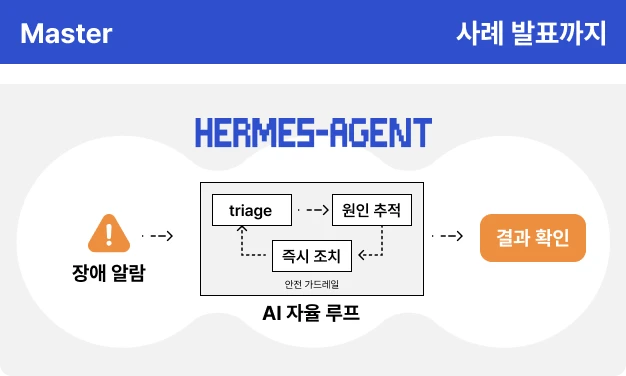 ImageSlide<b>AI가 판단하고, 스스로 조치합니다.</b>