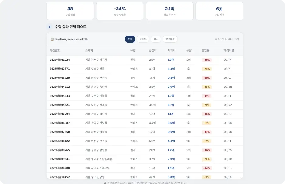 ImageSlide<b><span style="color:#687CFF;">실습 02 </span>법원경매 크롤링</b>