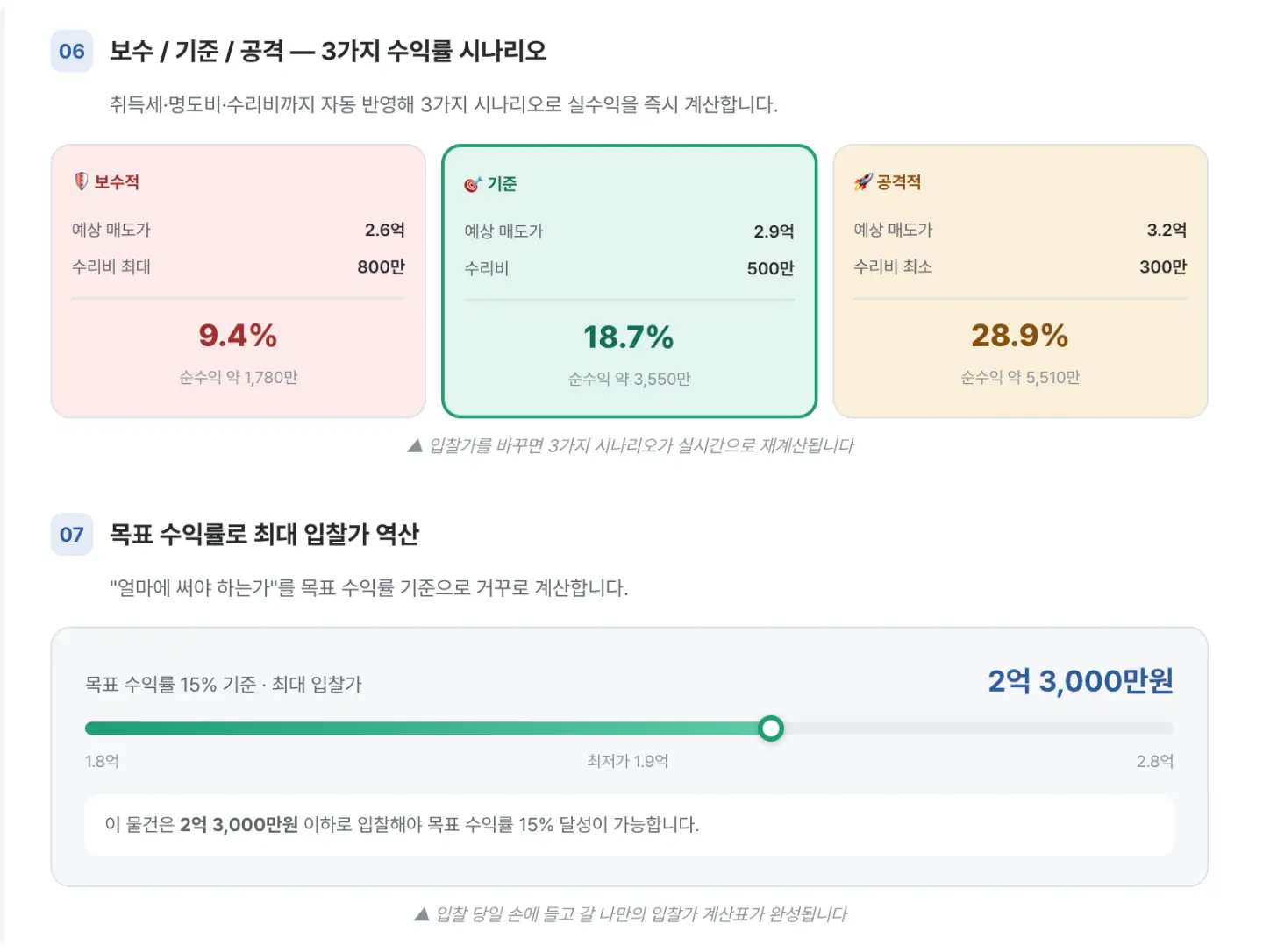 ImageSlide<b><span style="color:#687CFF;">실습 12 </span>&nbsp;역산 입찰가 산출</b>