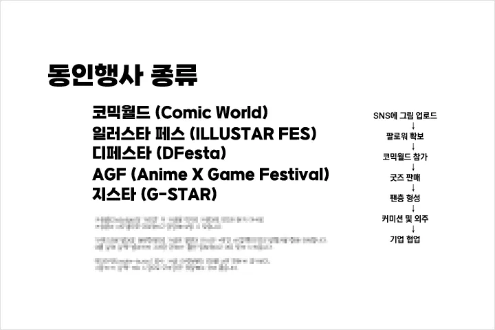 직군명 연사명 강의예제