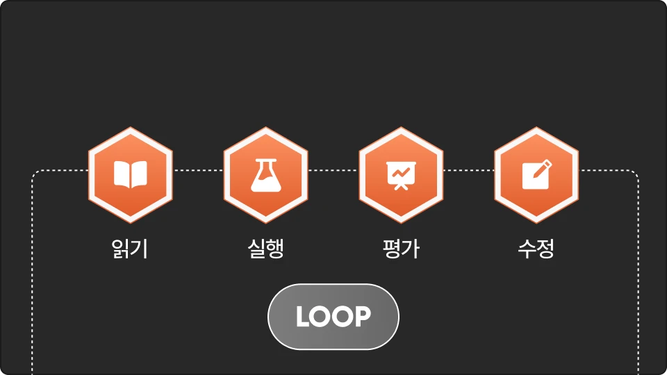 ImageSlide<b style="color:#00638E;">Phase 2 |</b> <b>연구 Loop 설계: 읽기, 실행, 평가, 수정의 반복</b>