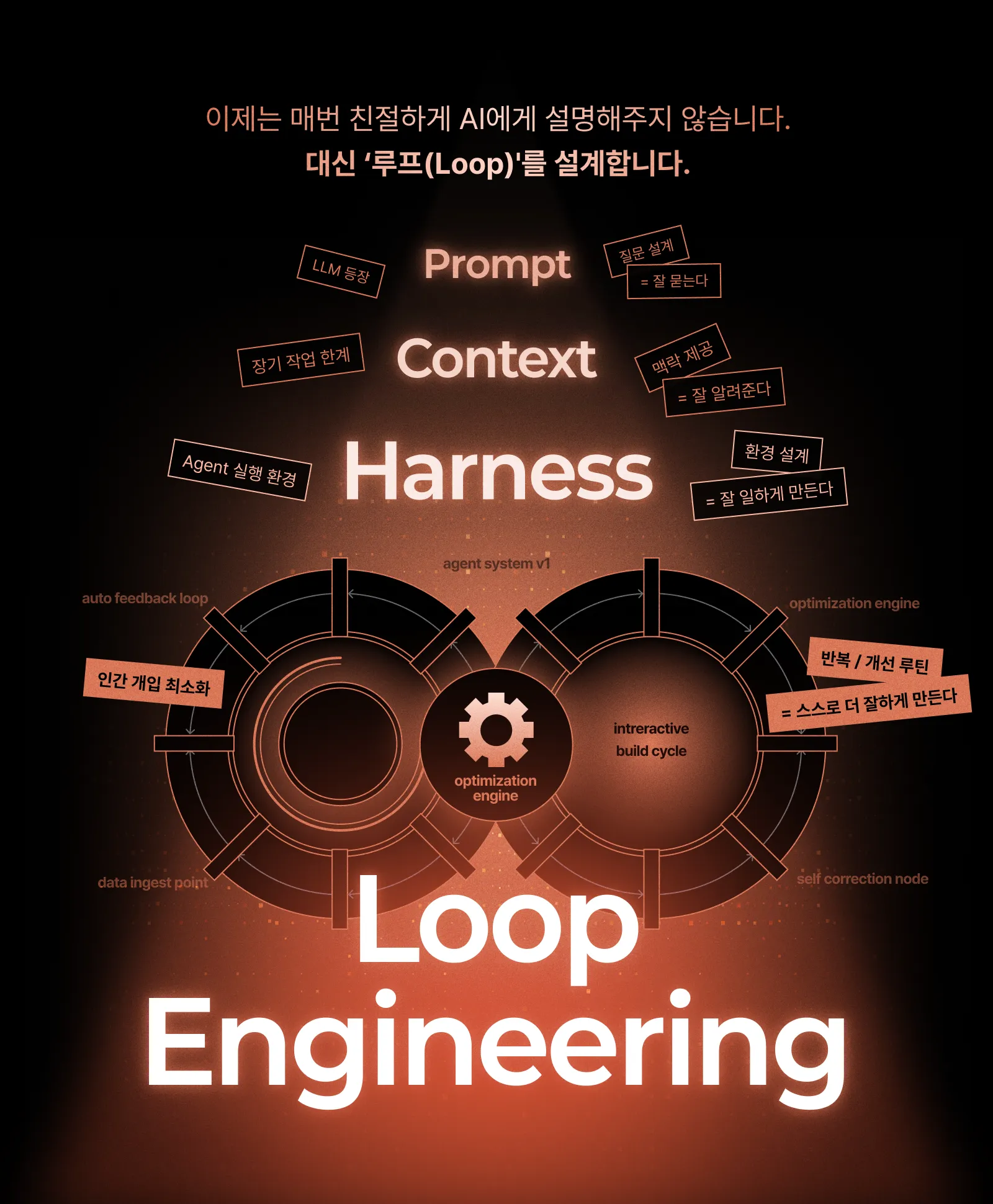 Agentic AI,AI,AI 코딩 에이전트,Claude,Claude code,Codex,Harness,개발,멀티에이전트,바이브,바이브코딩,에이전트,에이전틱 AI,엔지니어링,운영,전현준,컨텍스트,컨텍스트엔지니어링,코덱스,코딩,코딩 에이전트,클로드,클로드코드,클코,하네스,하네스엔지니어링,하니스
