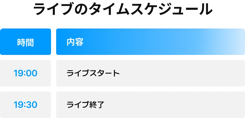 ライブのタイムスケジュール
