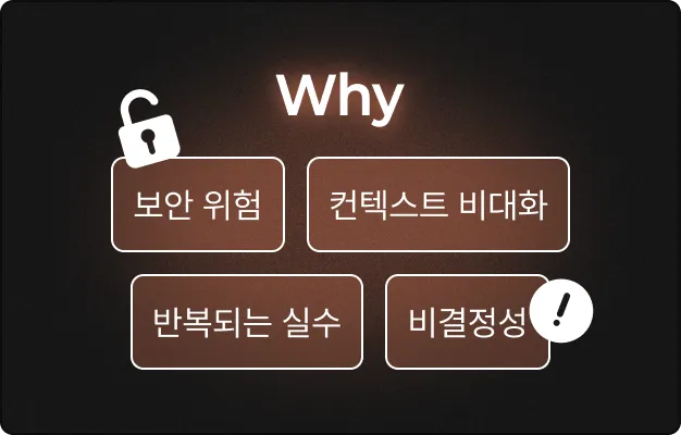 ImageSlide<b>하네스 B/A 케이스 스터디</b>