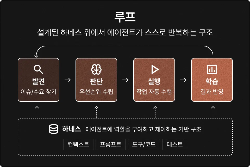 ImageSlide<b>루프 엔지니어링의 기본</b>