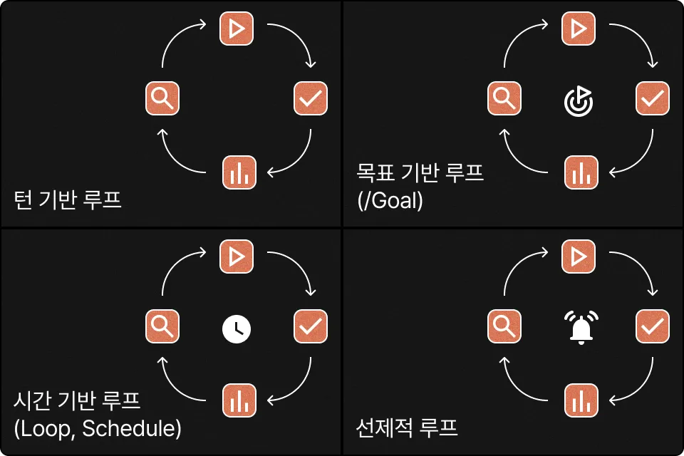 ImageSlide<b>루프 유형 4가지</b>