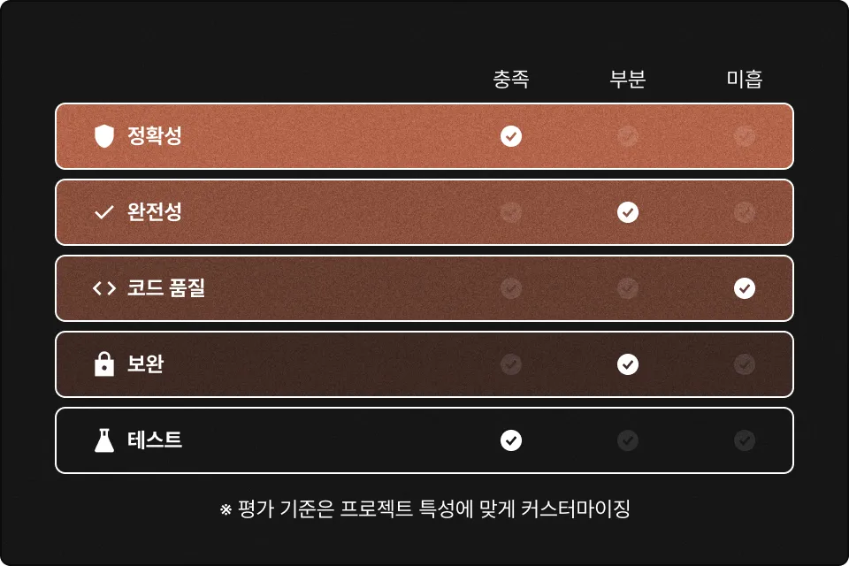 ImageSlide<b>검증자 에이전트 평가 척도 설정</b>