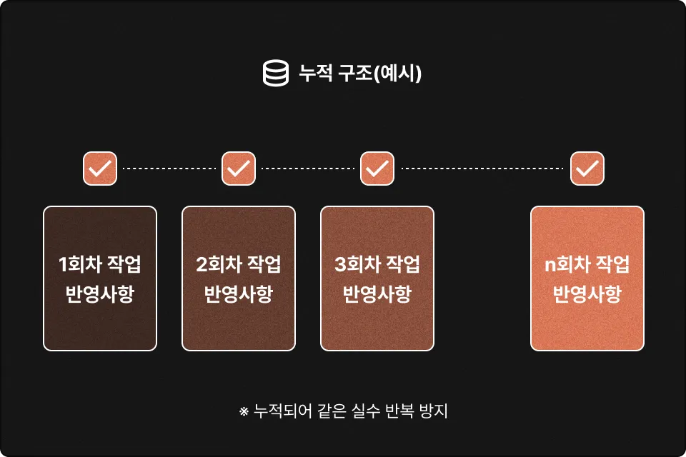 ImageSlide<b>메모리 중요성</b>