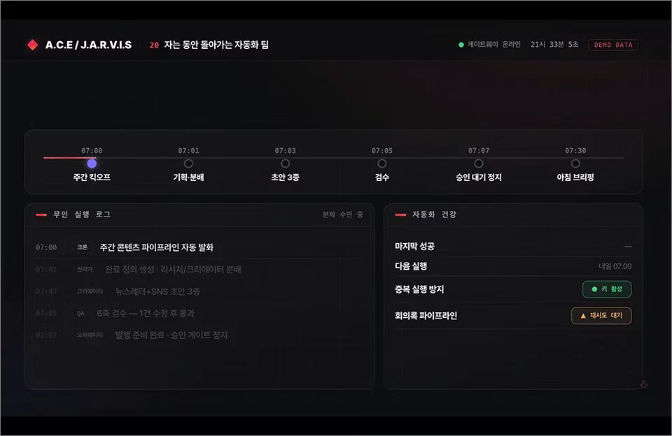 ImageSlide<b>자는 동안 돌아가는 자동화 팀 실행</b>