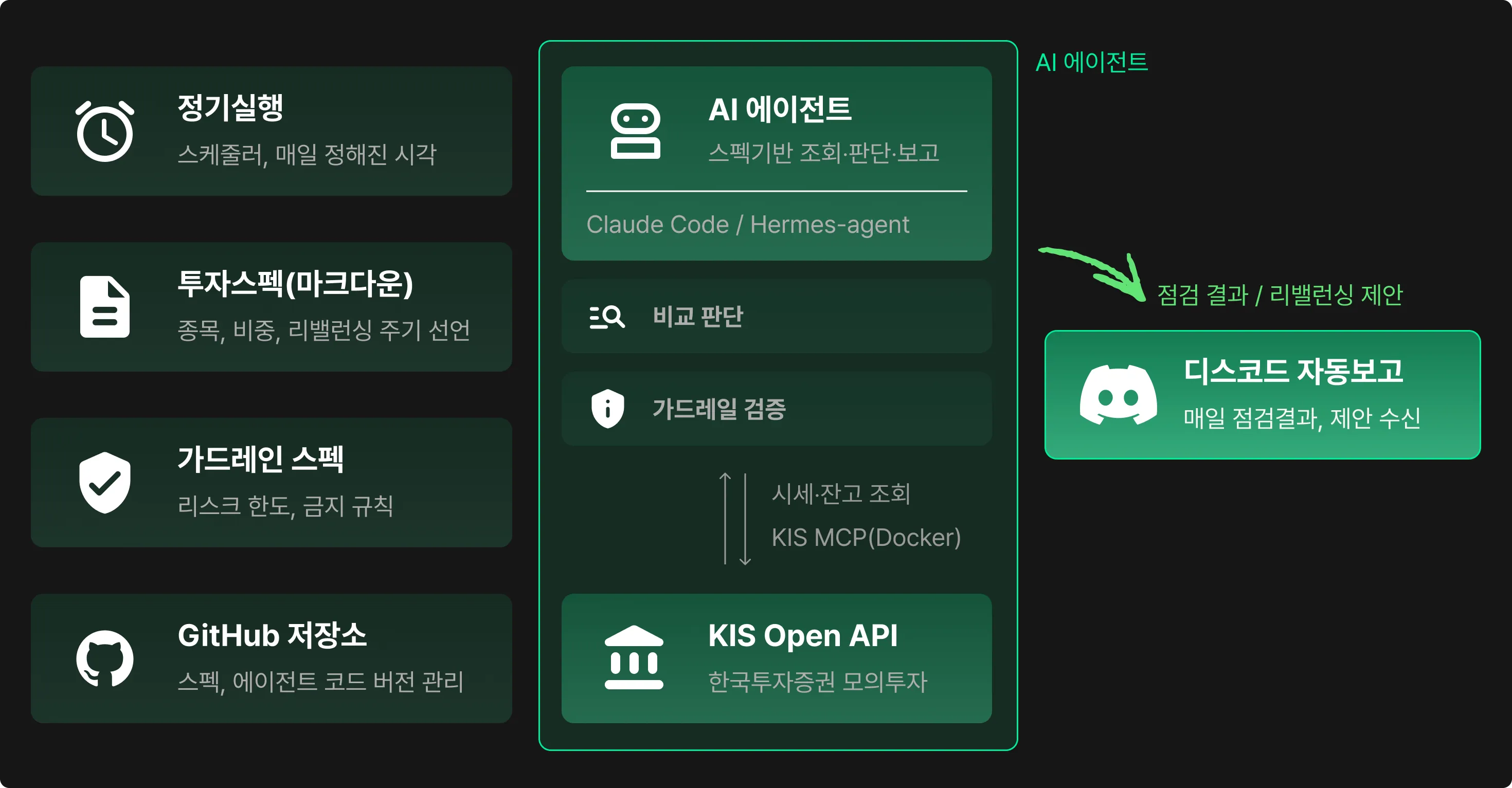 AI자동매매, 자동매매, 주식, 주식투자, AI주식투자, AI주식 자동매매, AI 관련 주식, AI주식, 먀, AI자동투자봇, AI 자동투자, 텔레그램봇, 주식 프롬프트, 하락장, 변동장, 자동매매 ai, ai wkehdaoao, trading system, trading, 수익형 투자 자동매매, 매두, 매도, KIS API, toss API, 토스API, 기술적 분석, 매매일지