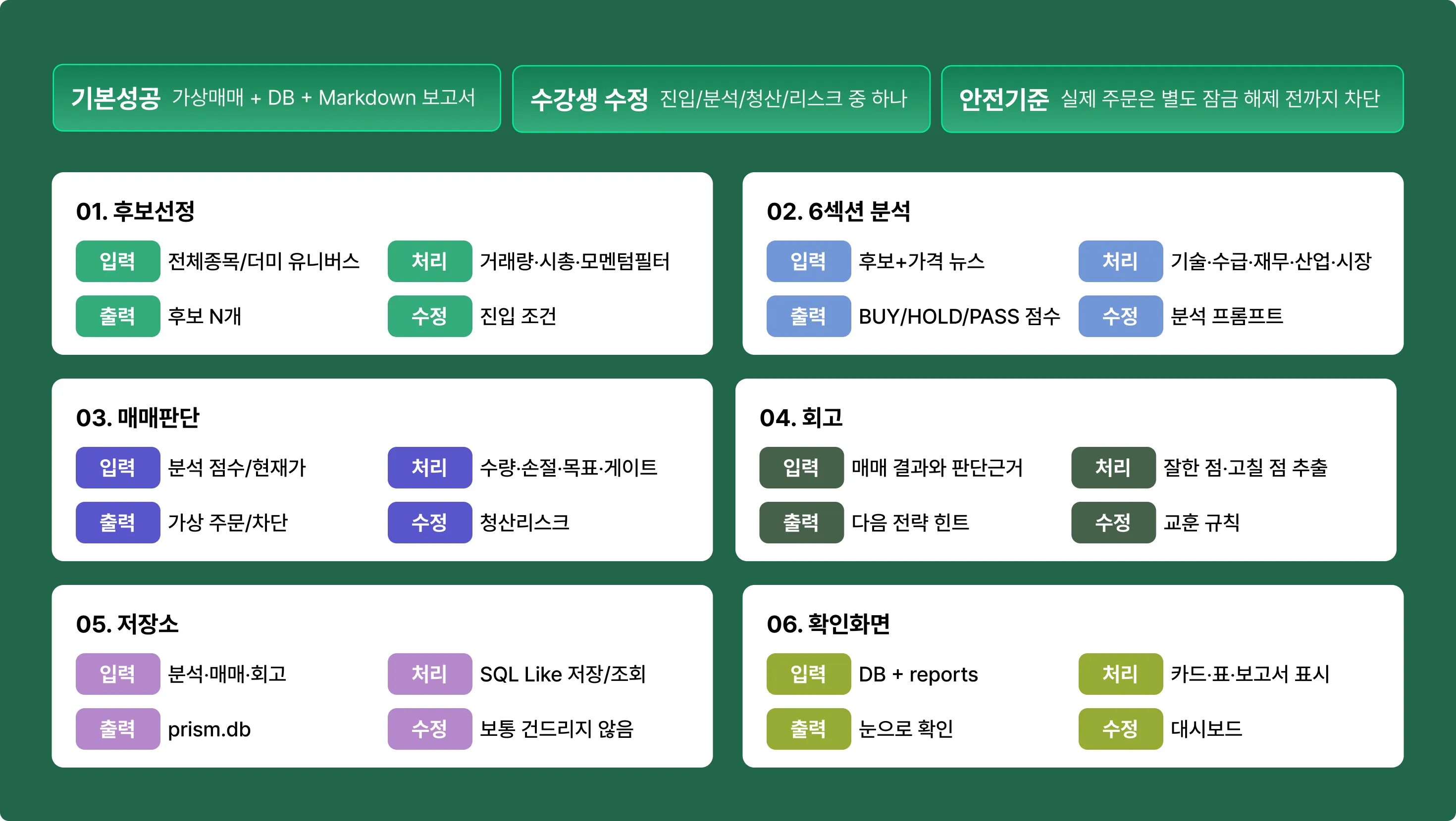 AI자동매매, 자동매매, 주식, 주식투자, AI주식투자, AI주식 자동매매, AI 관련 주식, AI주식, 먀, AI자동투자봇, AI 자동투자, 텔레그램봇, 주식 프롬프트, 하락장, 변동장, 자동매매 ai, ai wkehdaoao, trading system, trading, 수익형 투자 자동매매, 매두, 매도, KIS API, toss API, 토스API, 기술적 분석, 매매일지