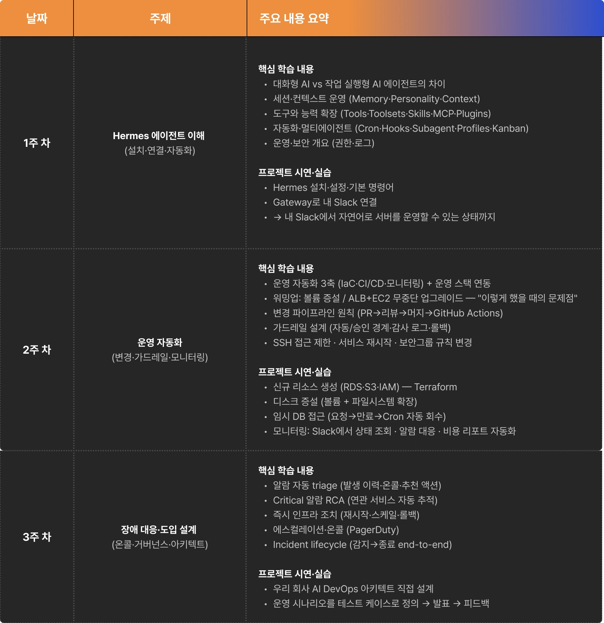 agent, AI, CICD, Devops, Hermesiac, 김우진, 데브옵스, 배포, 슬랙 에이전트, 인프라, 자동화, 쿠버네티스, 테라폼, 헤르메스, 오프라인, 실리콘밸리, AWS