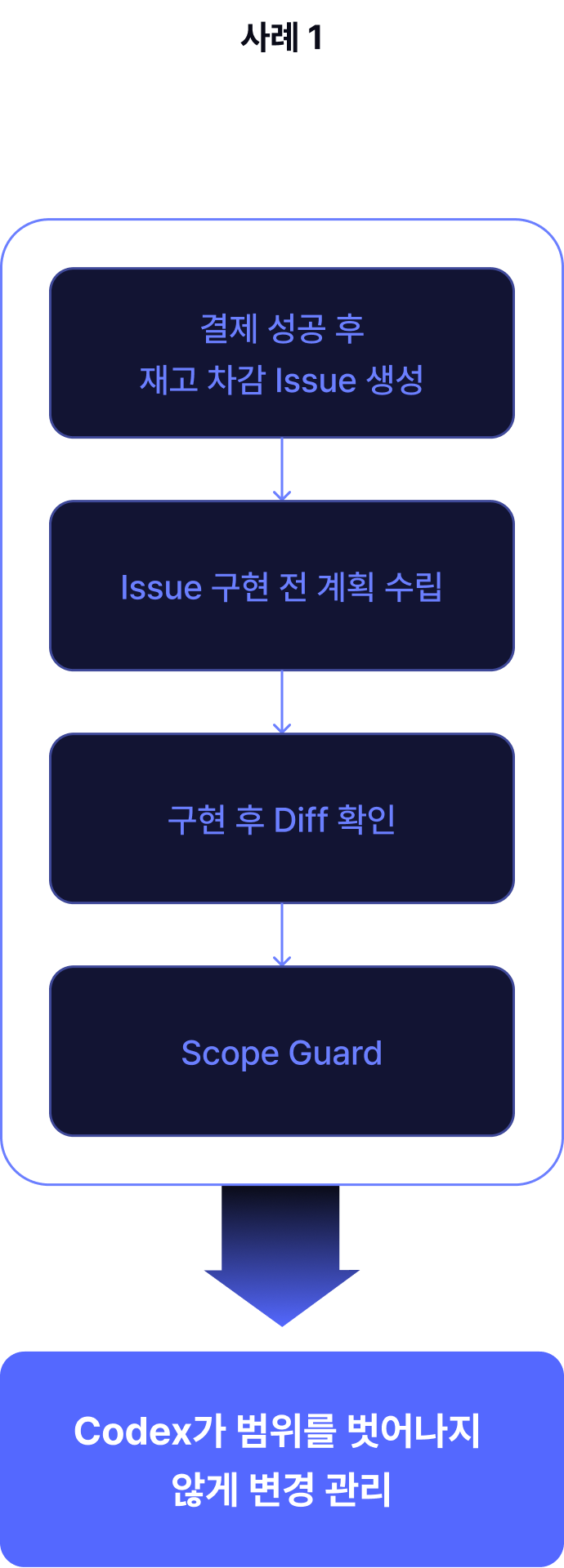ImageSlide