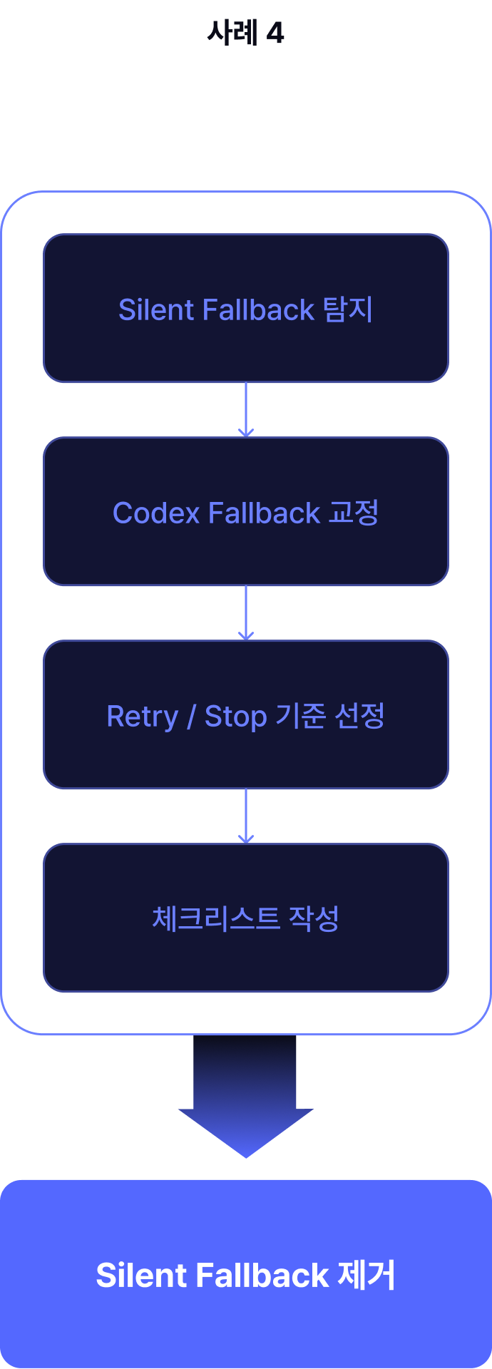 ImageSlide