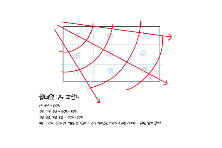 직군명 연사명 강의예제