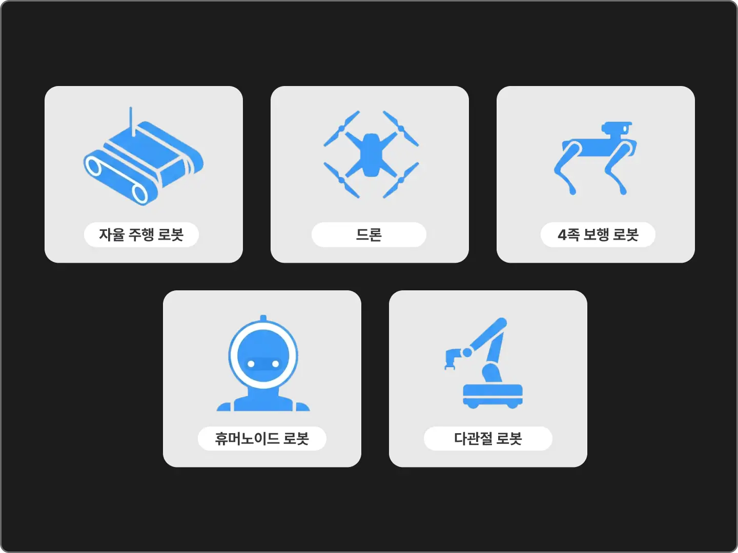 ImageSlide<b>로봇 동체의 구조가 만드는 움직임의 제약</b><br> <span style="color:#B6B6B6;"> 바퀴형, 드론, 사족보행, 휴머노이드, 이동형 매니퓰레이터 등 로봇 플랫폼 구조에 따라 가능한 움직임과 물리적 제약이 달라지는 이유를 비교합니다.</span>