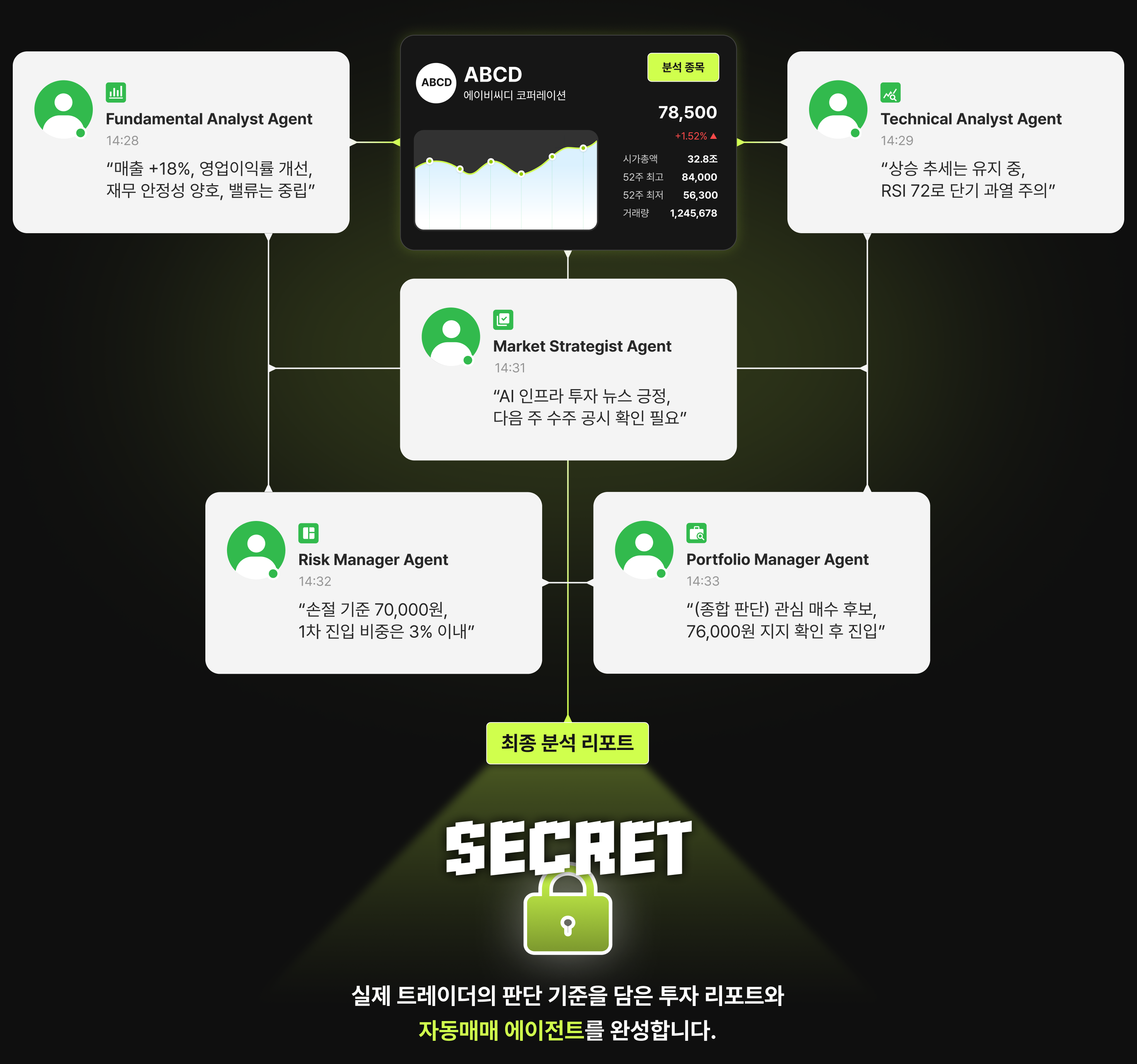 AI,AI매매,AI에이전트,AI자동매매,AI자동매수,AI주식,AI주식매매,AI주식봇,AI주식분석,AI주식투자,AI투자봇,codex,금융,금융권,매수,에이전트,윤준호,자동매매,자동매매봇,자동화,재테크,주식,주식에이전트,주식투자,증권,증권사,추세추종,코덱스,코인,퀀트,퀀트투자,투자,투자봇,트레이더,트레이딩