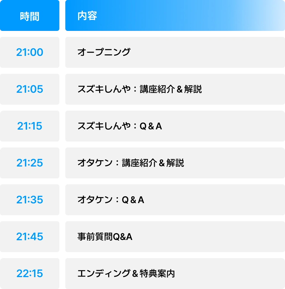 ライブのタイムスケジュール
