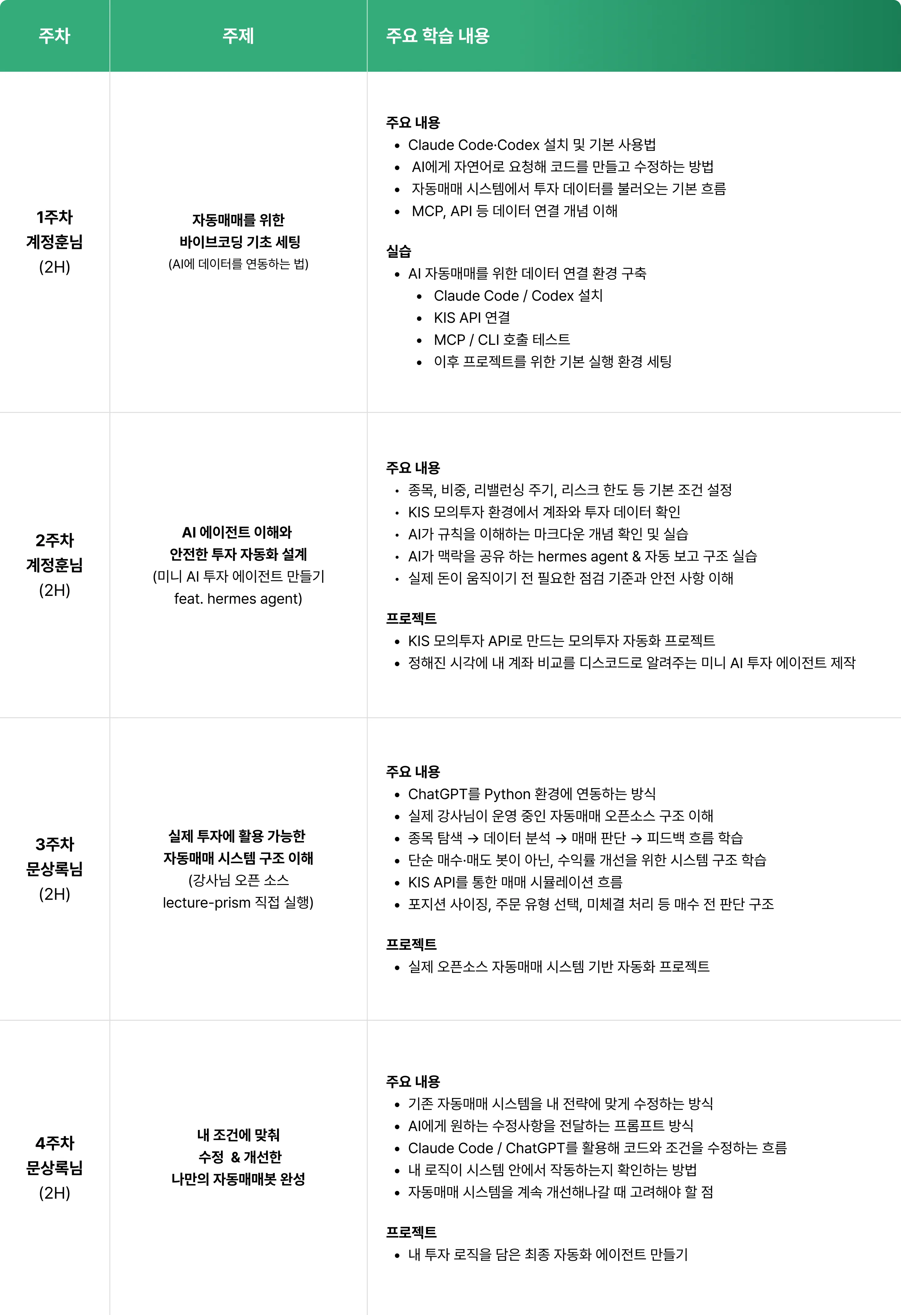 AI자동매매, 자동매매, 주식, 주식투자, AI주식투자, AI주식 자동매매, AI 관련 주식, AI주식, 먀, AI자동투자봇, AI 자동투자, 텔레그램봇, 주식 프롬프트, 하락장, 변동장, 자동매매 ai, ai wkehdaoao, trading system, trading, 수익형 투자 자동매매, 매두, 매도, KIS API, toss API, 토스API, 기술적 분석, 매매일지